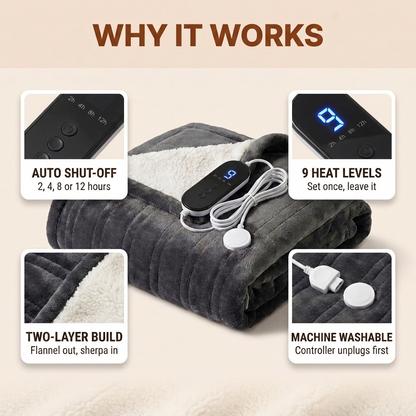 EmberCore Heated Throw